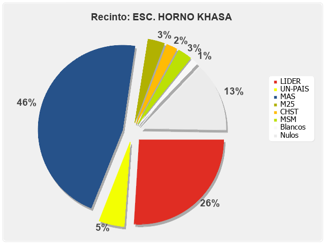 Recinto