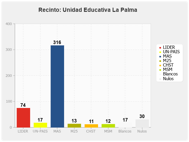 Recinto