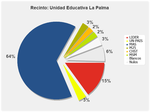 Recinto