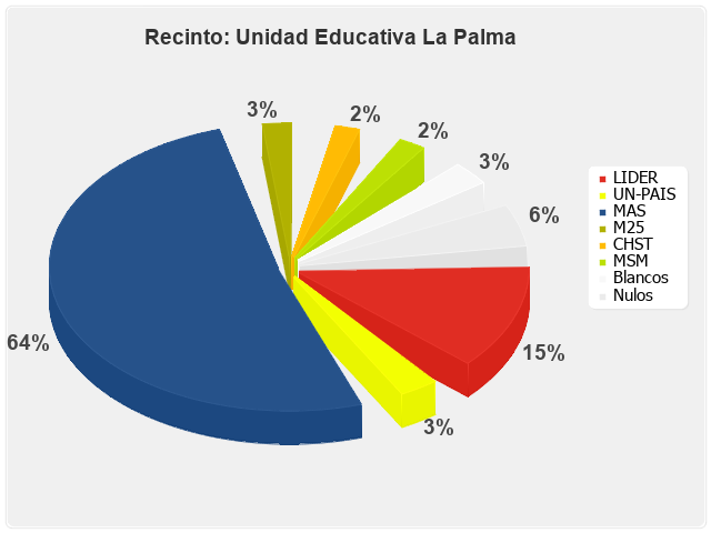 Recinto