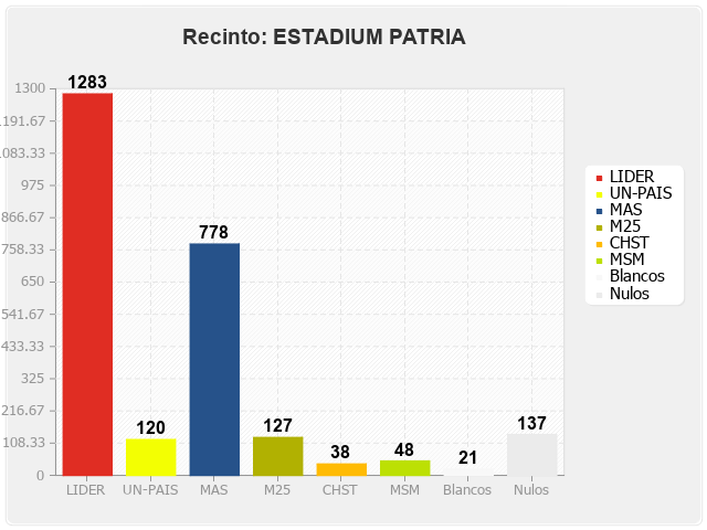 Recinto