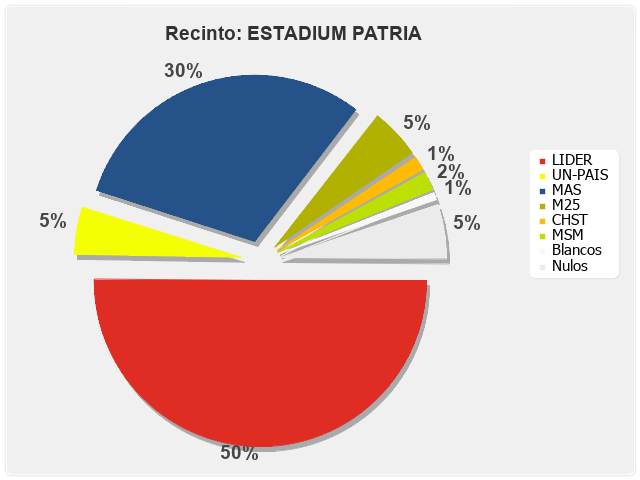 Recinto