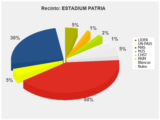 Recinto