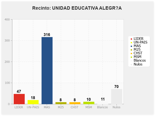 Recinto