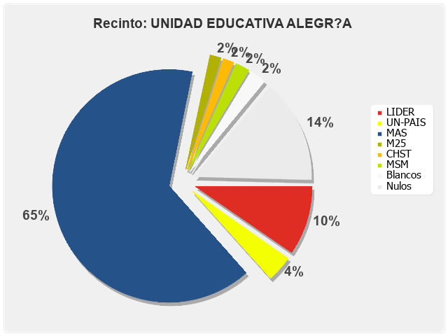 Recinto