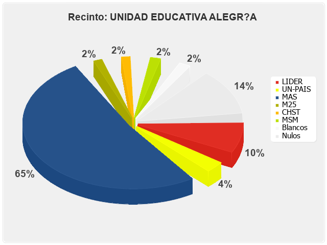 Recinto