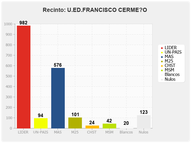 Recinto