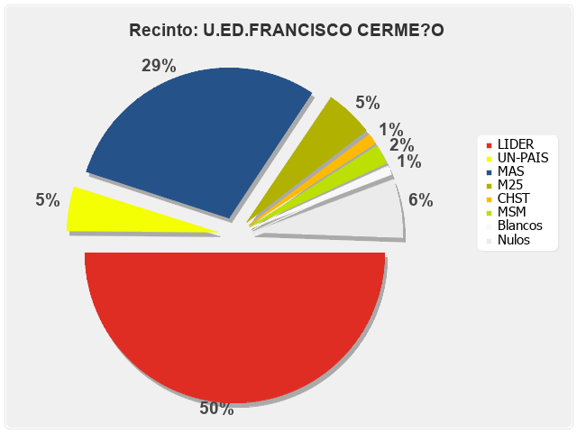 Recinto