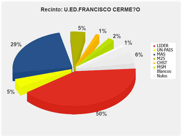 Recinto