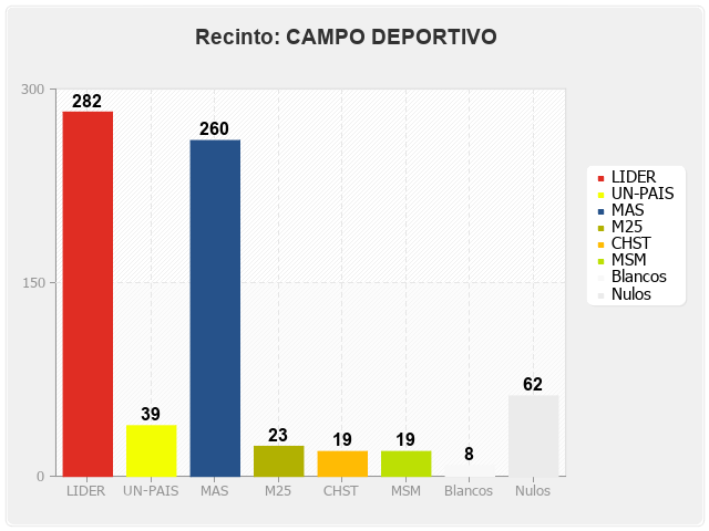 Recinto