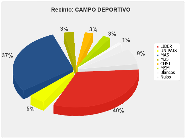 Recinto