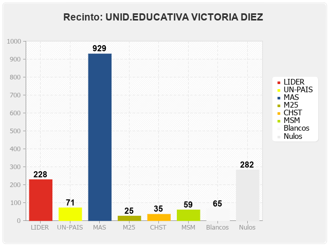 Recinto