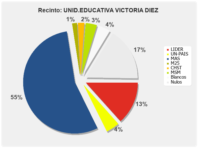 Recinto