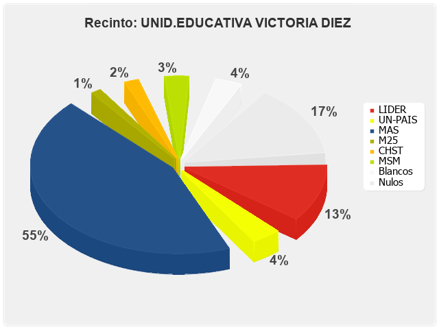 Recinto