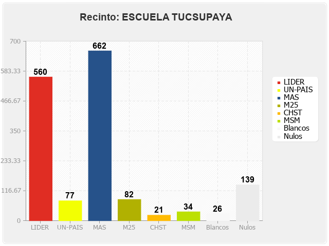 Recinto