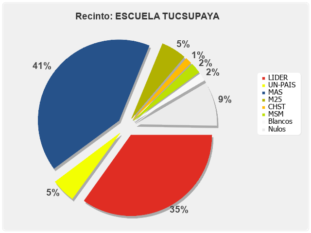 Recinto