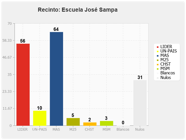 Recinto