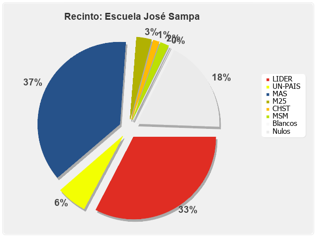 Recinto