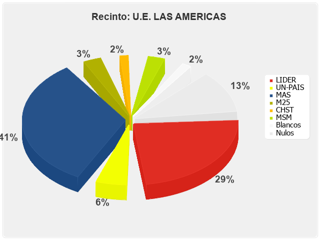 Recinto