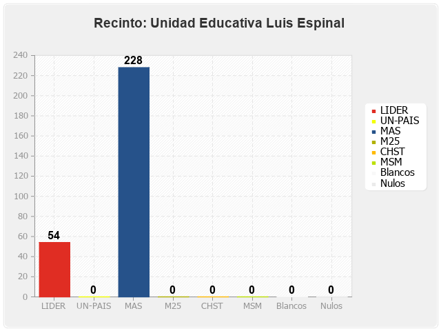 Recinto