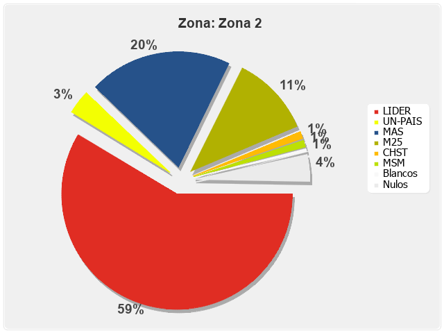 Zona