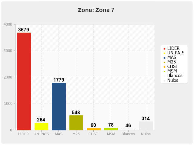 Zona