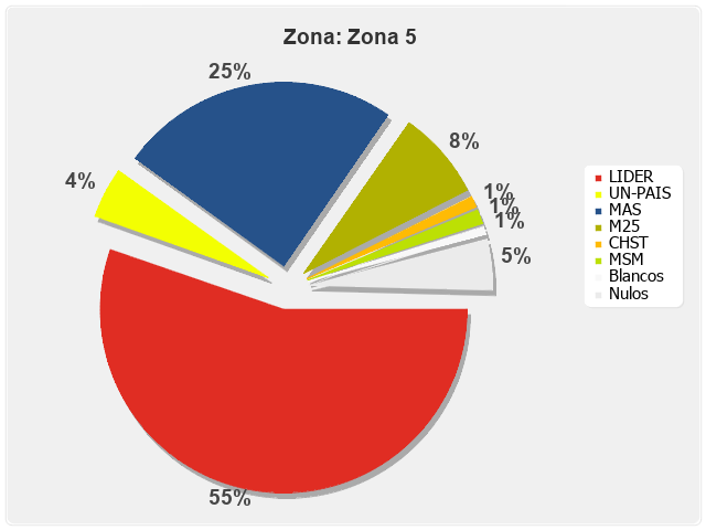 Zona