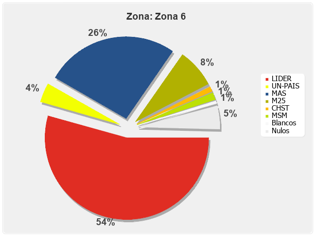 Zona