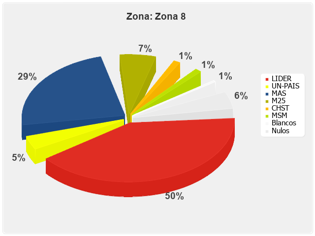 Zona