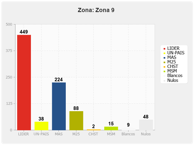 Zona