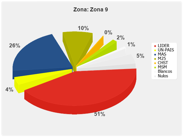 Zona