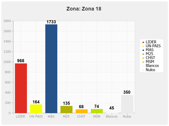 Zona