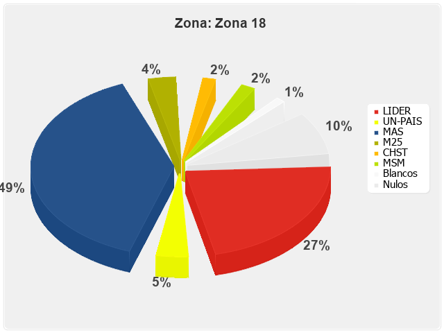 Zona