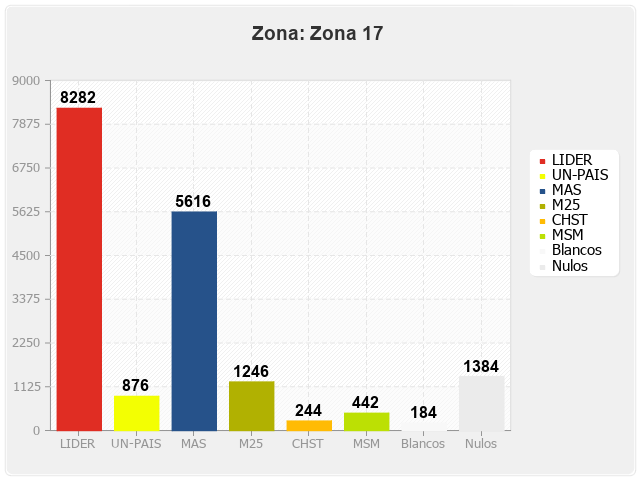 Zona