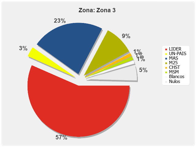 Zona