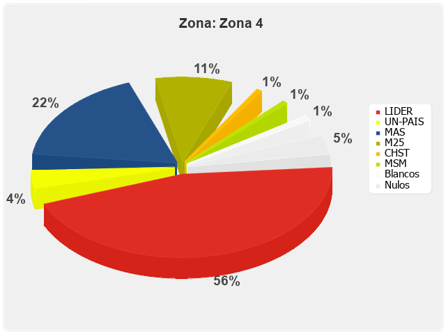 Zona