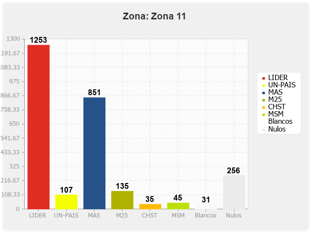 Zona