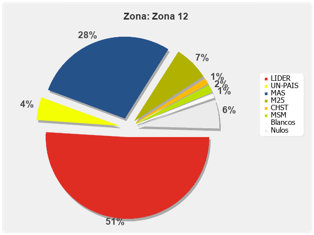 Zona