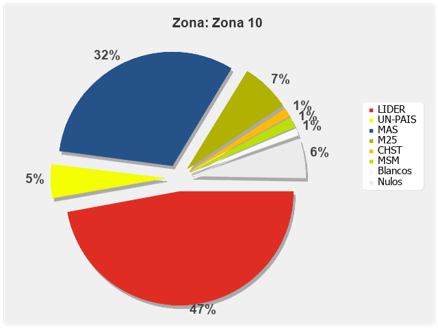 Zona