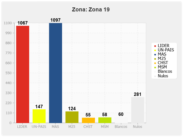 Zona