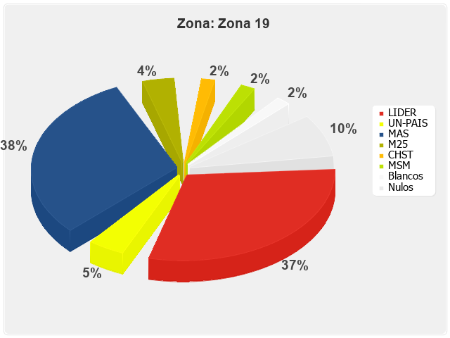 Zona