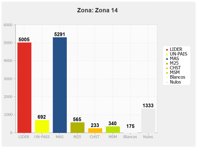 Zona