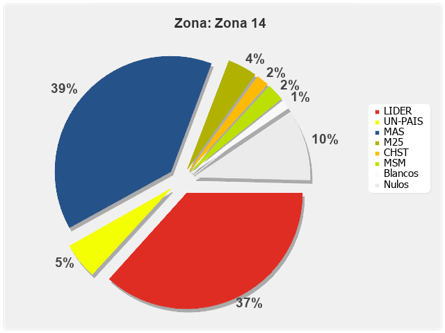 Zona