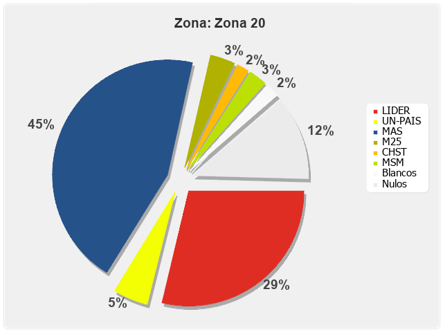 Zona