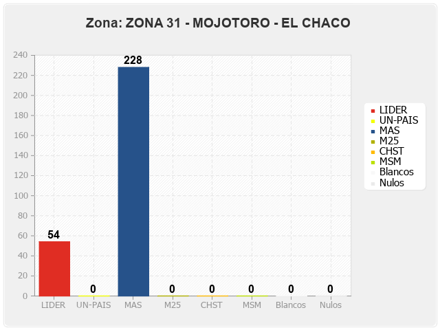 Zona